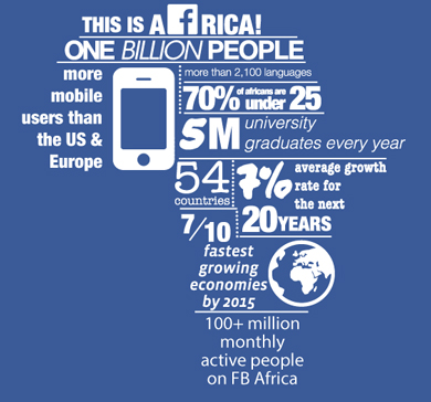 Facebook users in Africa