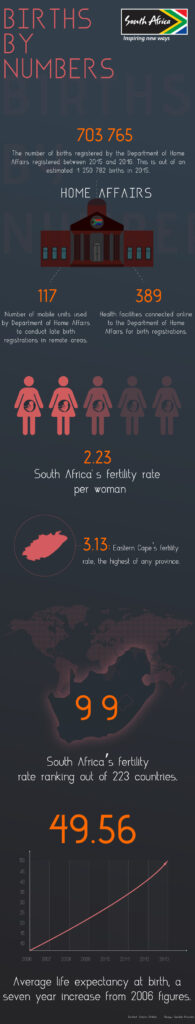 infographic-births-by-numbers-changes-text