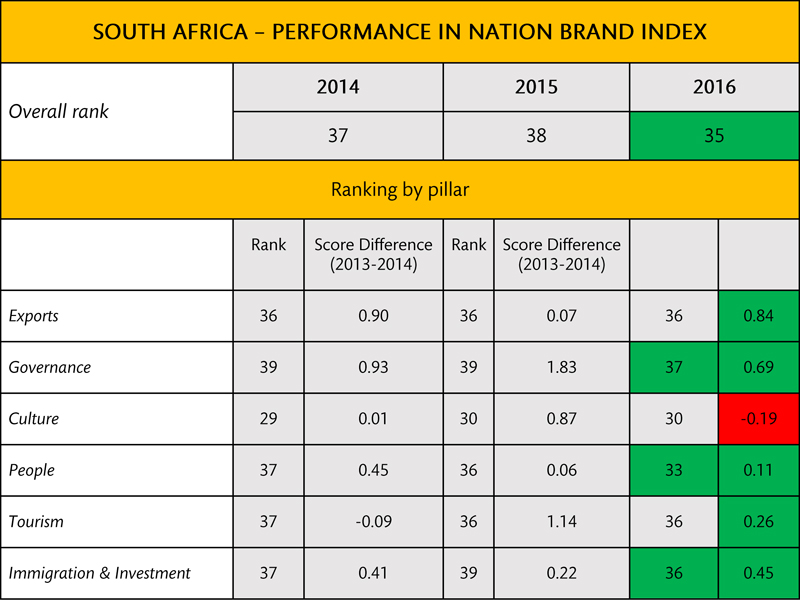 nation-brand-index-press-release