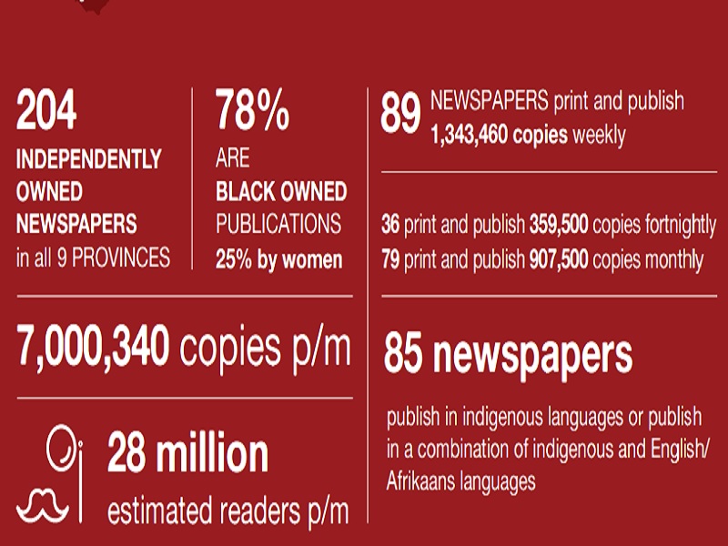 pocket reporter statistics