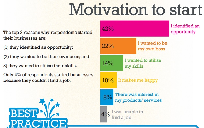 seedstars entrepreneurship south africa 